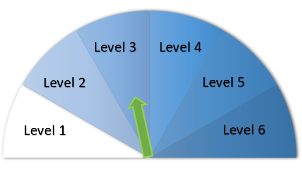 Water Level Chart - Level 3